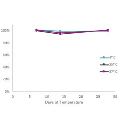 PCRBIO HiFi Polymerase